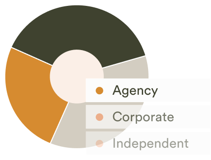 Buyer types