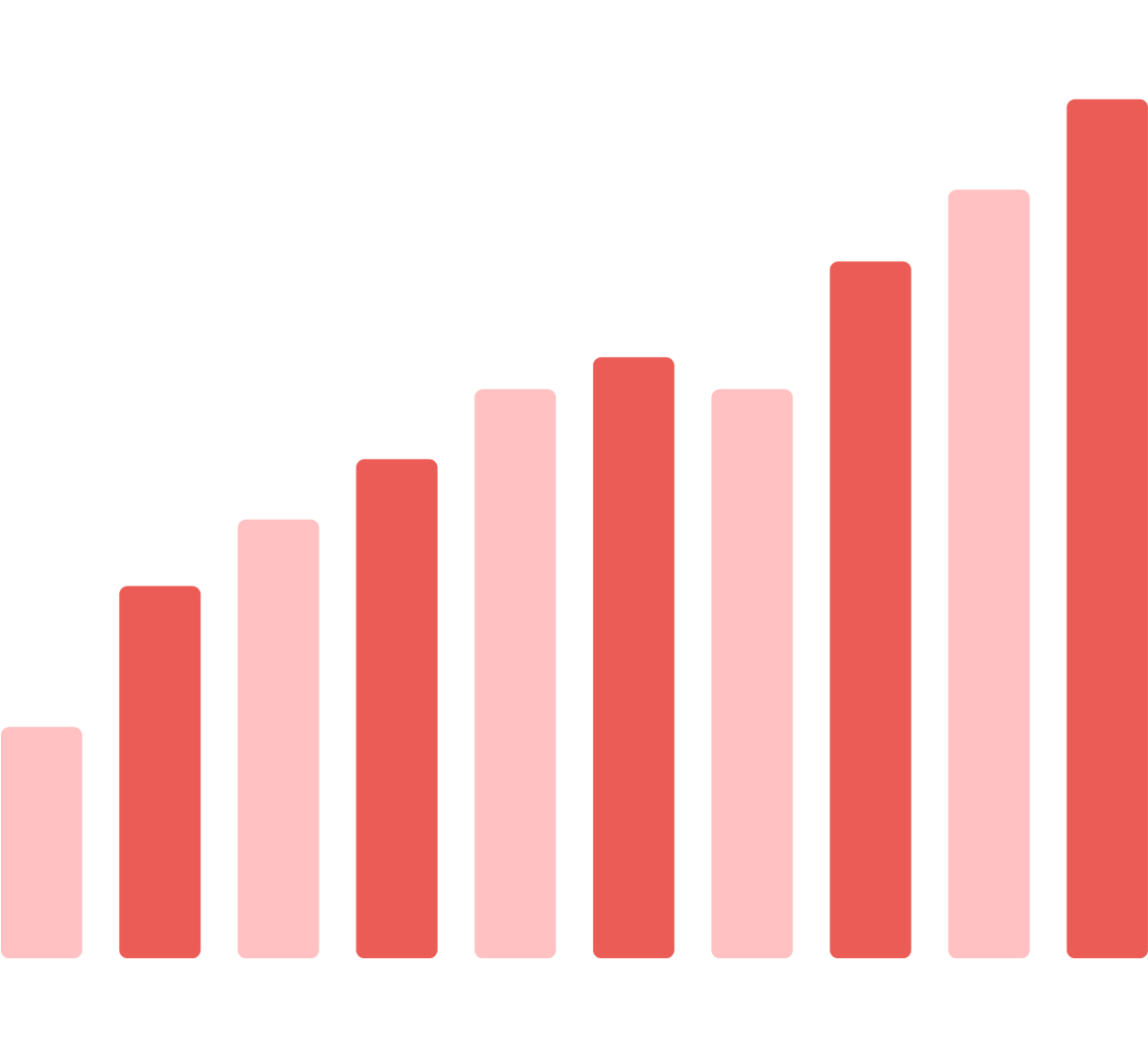 Average annual budget
