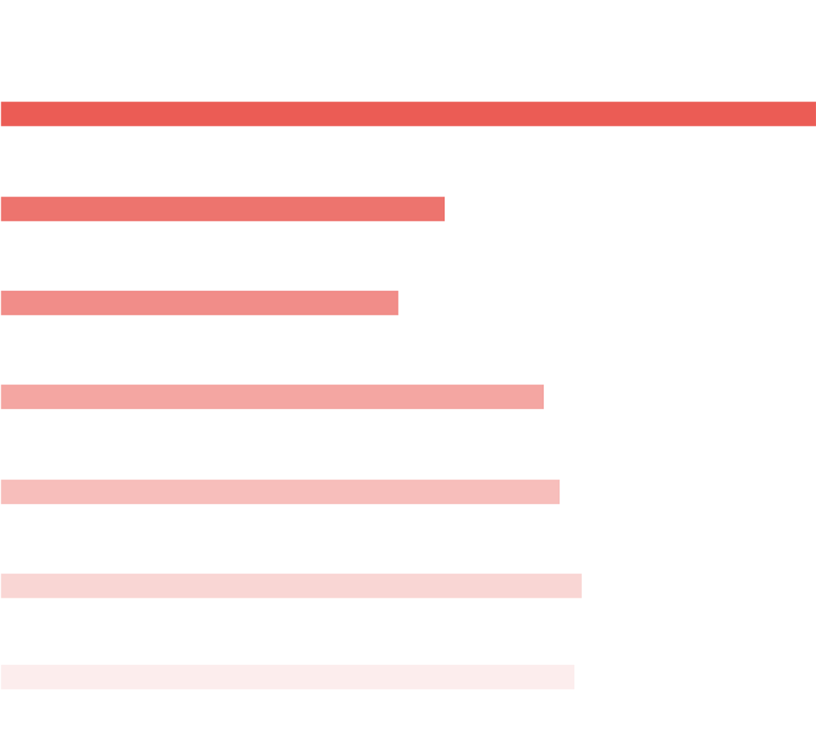 Sectors buyers represent