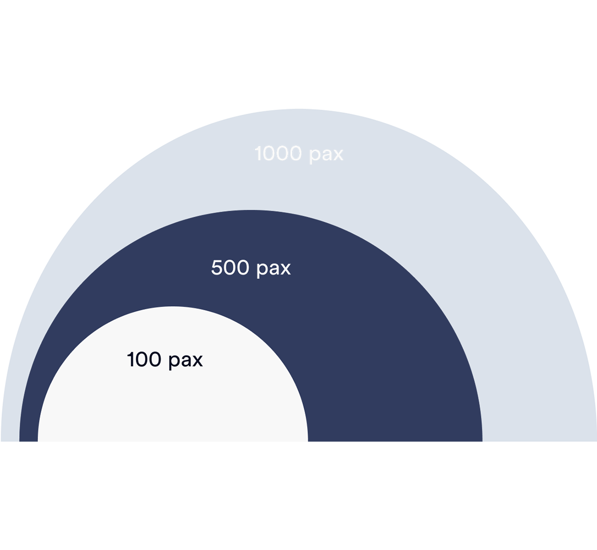 Average size of events
