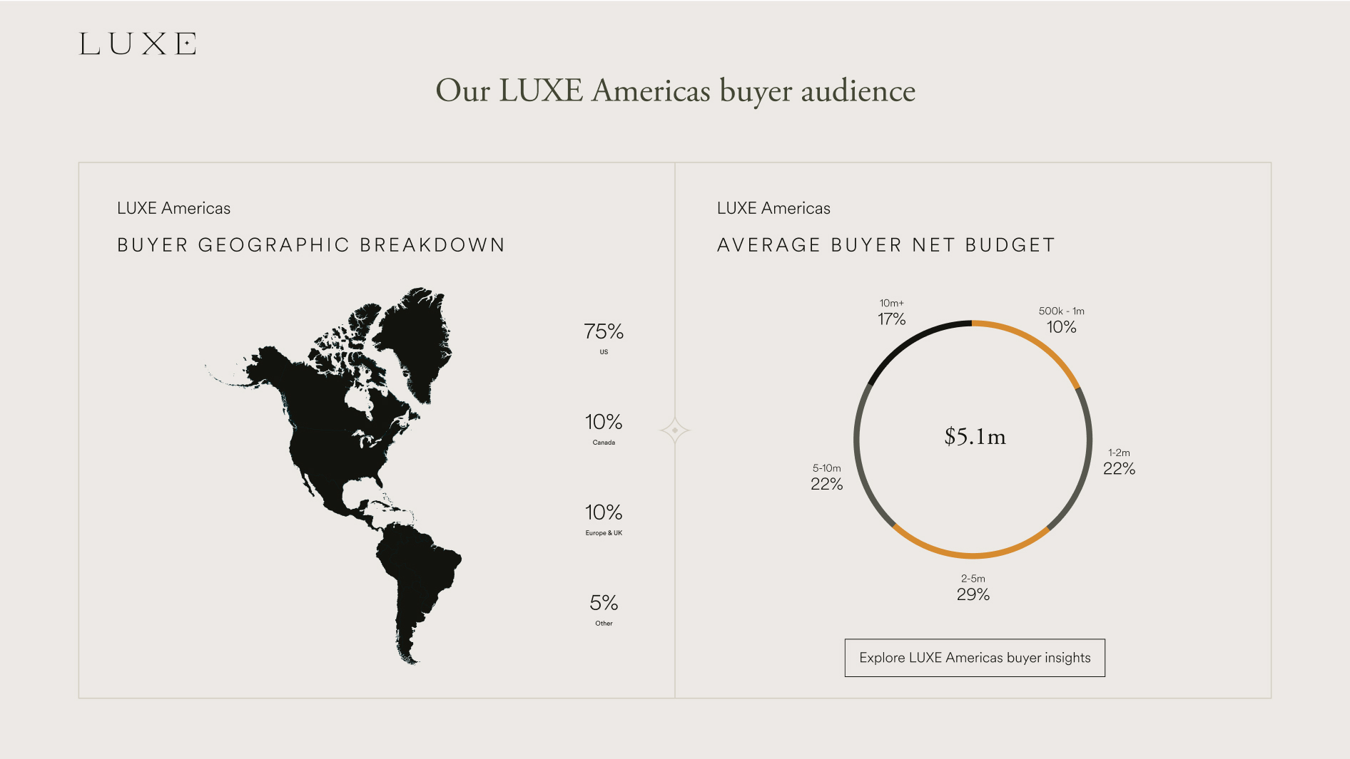 Luxe Sales 2